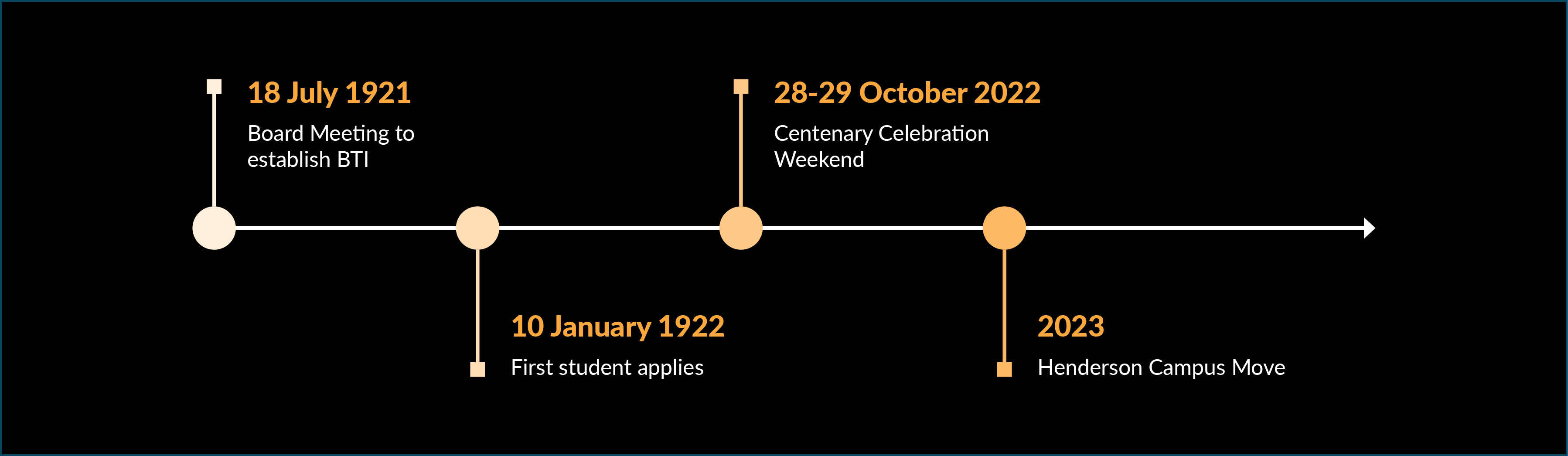 WebsiteBanners-centenary-timeline.jpg#asset:17847